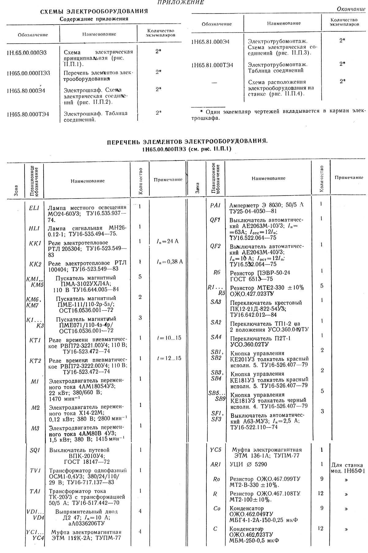 Перелік елементів токарно-гвинторізного верстата 1Н65 Перелік елементів токарно-гвинторізного верстата 1Н65